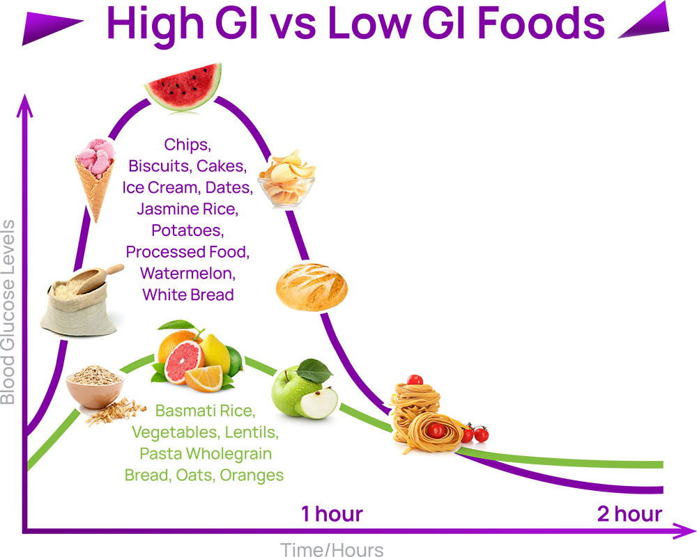 Main Image Supporting the Content of Nutrition for a Healthy Lifestyle